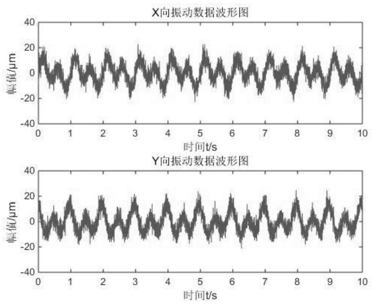 基于水轮发电机组振动数据特征判断机组运行状态的方法与流程