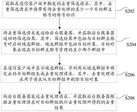 对象去重方法和装置、存储介质及电子设备与流程