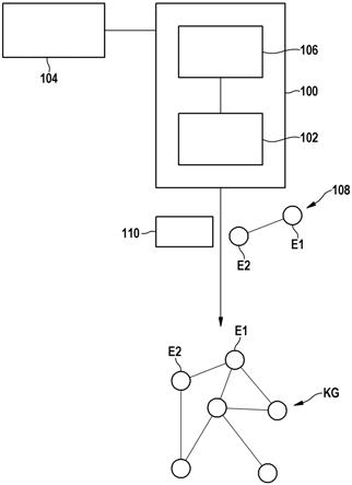 用于创建知识图谱的计算机实现的方法和设备与流程