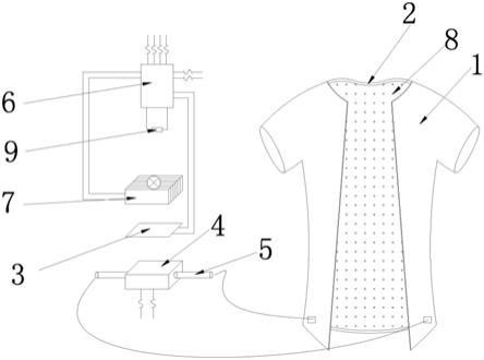 风冷智能温控衣服的制作方法