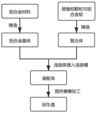 一种铝基碳陶刹车盘的制备方法和应用与流程