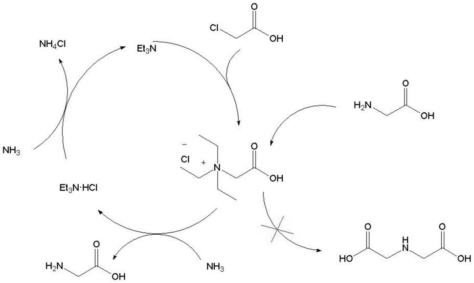 一种氨基乙酸的合成方法与流程