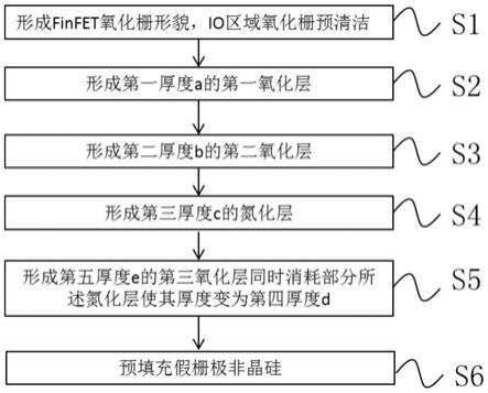 FinFET氧化栅制备方法和氧化栅结构与流程