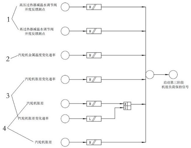 一种分轴联合循环机组启动阶段的负荷自适应控制系统的制作方法