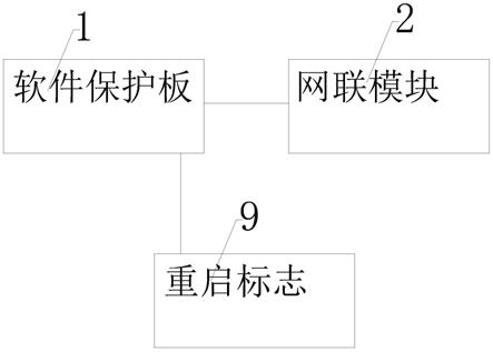 一种电动两轮车换电锂电池保护板SOC保存方法与流程