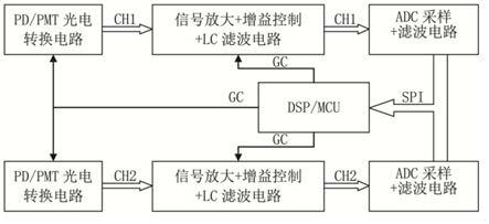 一种高速双通道同步光信号采样电路的制作方法