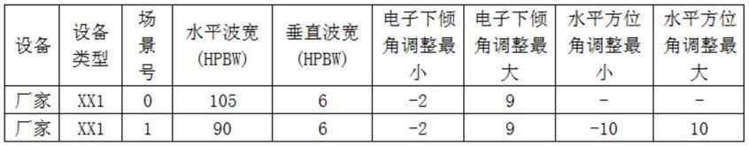 一种基于人机指令实现5G基站参数自动化配置的方法与流程