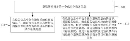 信息识别方法及装置与流程