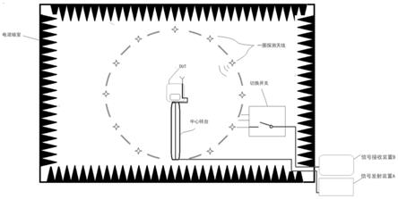 基于终端天线互易性的有源性能快速测试方法及其装置与流程