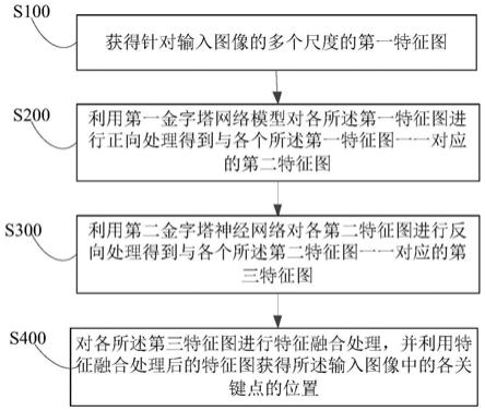 关键点检测方法及装置、电子设备和存储介质与流程