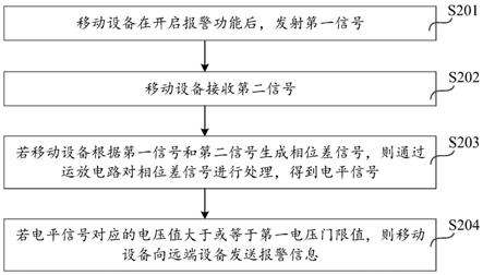 一种移动设备丢失报警方法及其装置与流程