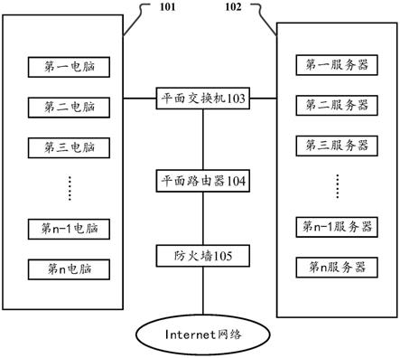 一种平面路由器和交换机的数据交换系统的制作方法