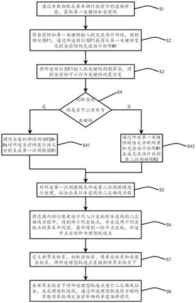 车辆车道偏移的测量方法