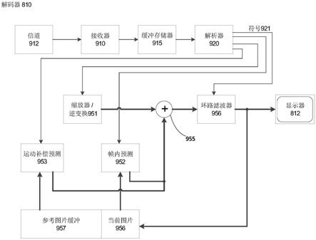 改进的最可能模式列表生成方案的制作方法