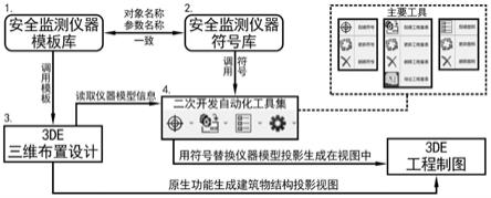 基于3DE平台的安全监测正向三维设计符号化出图方法与流程