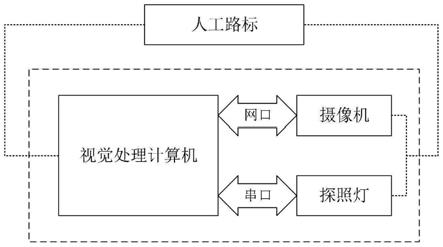 一种人工路标辅助的输水隧洞检测机器人导航定位装置及实现方法