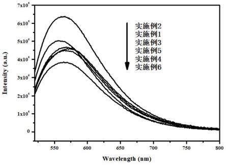 N掺杂橙色荧光碳点的制备方法及其在Ag+检测的应用