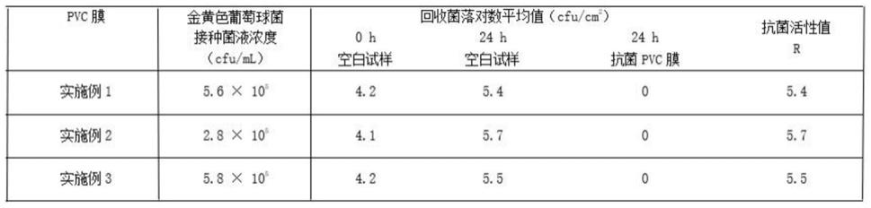 一种PVC抗菌电梯按键保护膜的制备方法与流程