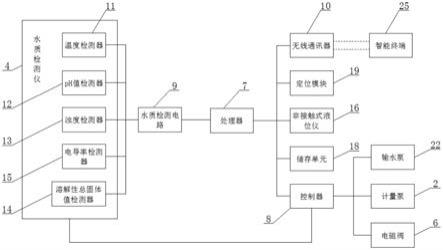 一种通过智能移动终端实现在线水质检测的系统的制作方法