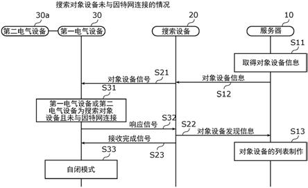 电气设备、搜索设备、设备搜索系统、电气设备的响应方法、电气设备的搜索方法以及程序与流程