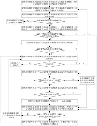 一种能源控制器容器状态监控方法与流程