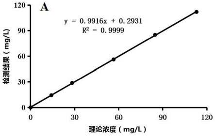 一种测定甘胆酸的试剂盒及其制备方法与流程