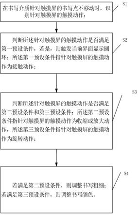 一种快速切换画笔书写粗细和颜色的方法及电子设备与流程