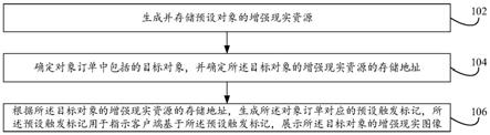 标记生成方法及装置、对象展示方法及装置与流程