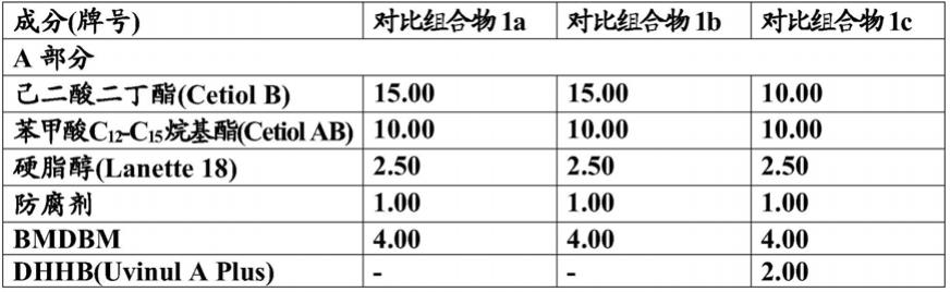 具有二乙氨基羟基苯甲酰基苯甲酸己酯和丁基甲氧基二苯甲酰基甲烷的有效防晒组合物的制作方法