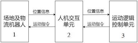 一种物流机器人教学实训平台的制作方法