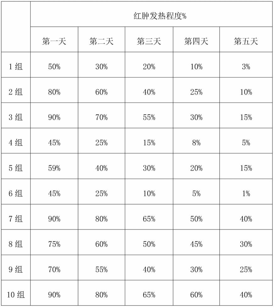 一种痔疮药、痔疮蒸洗液及其制备方法与流程