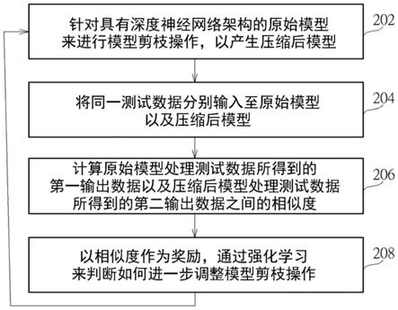 模型压缩方法以及模型压缩系统与流程