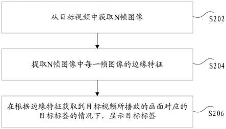 内容识别方法、装置和存储介质及电子设备与流程