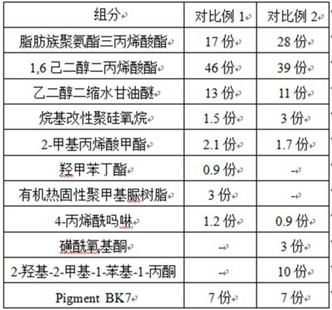 高硬度教学黑板涂层的制作方法