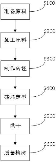 一种透水砖制造设备及其制造工艺的制作方法