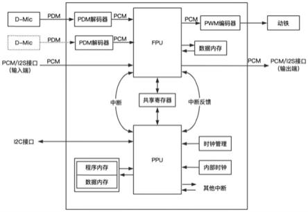 一种音视频信号处理芯片及方法与流程