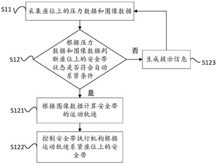 用于车辆安全带佩戴的控制方法、系统、装置和存储介质与流程