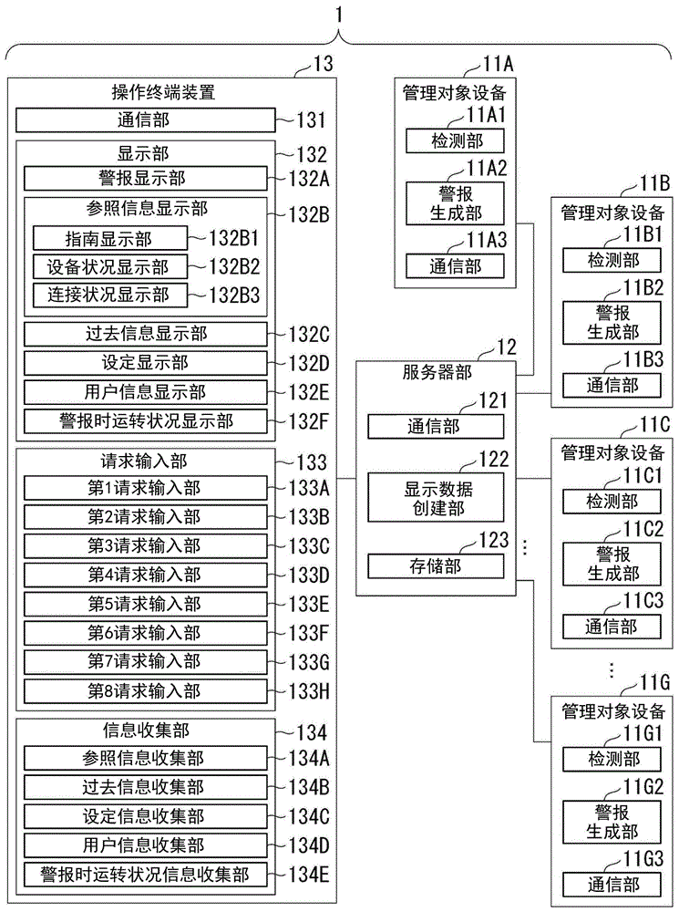 远程管理系统的制作方法