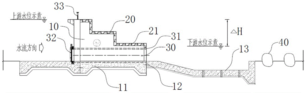 适用构建底孔型鱼道景观跌水堰结构的制作方法