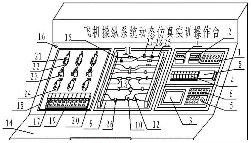 飞机操纵系统动态仿真实训操作台及使用方法与流程