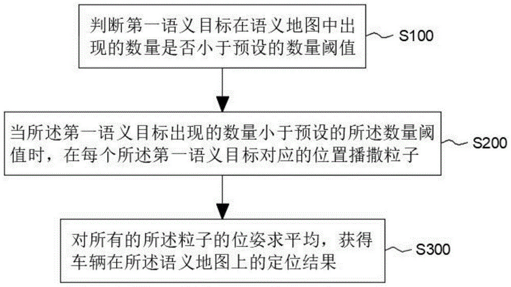 一种基于语义信息的停车场粒子滤波定位方法与流程