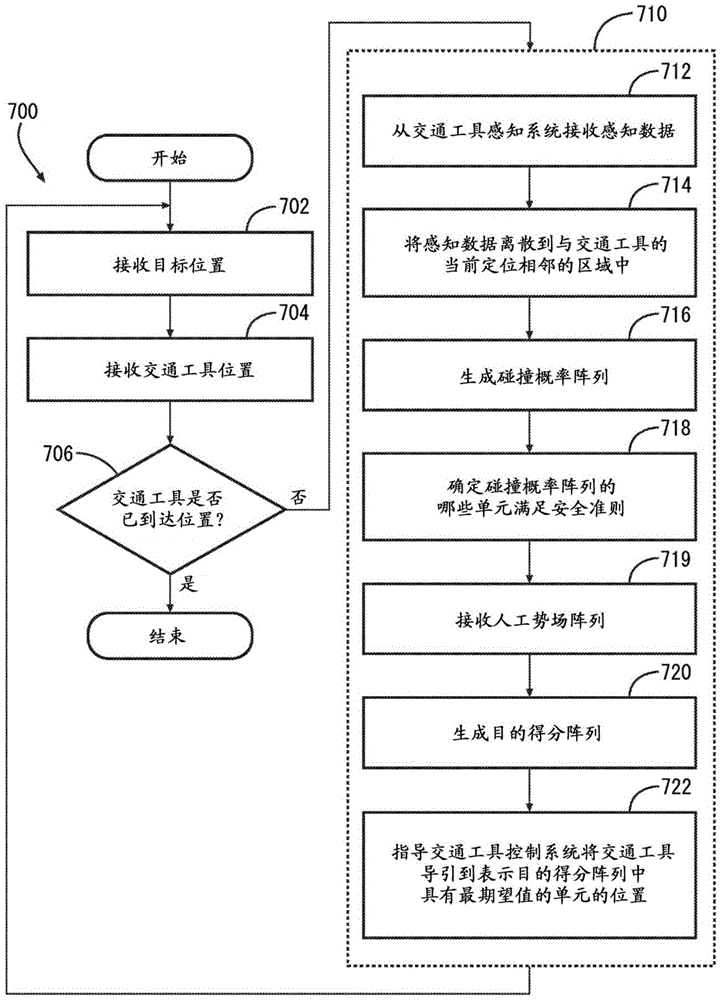 交通工具的目标导向的导航系统及相关方法与流程