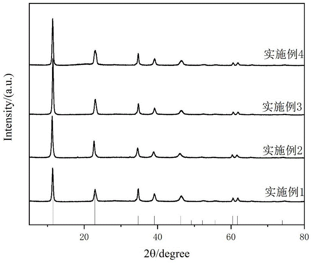 一种镁铝水滑石制备方法