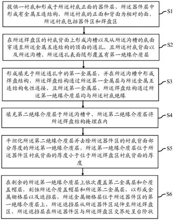 半导体器件及其制造方法与流程