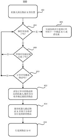 仓库订单执行操作中机器人停留时间最小化的制作方法