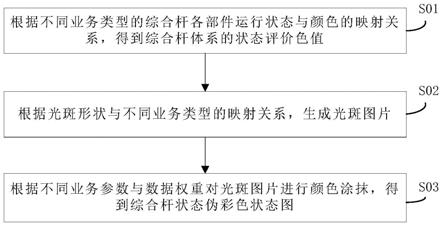 一种道路综合杆体系的健康状态生成方法及系统