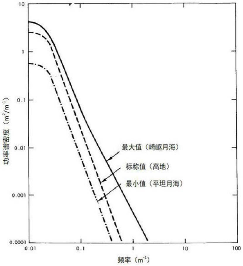 一种巡视器移动时机构颠簸振动条件的确定方法与流程