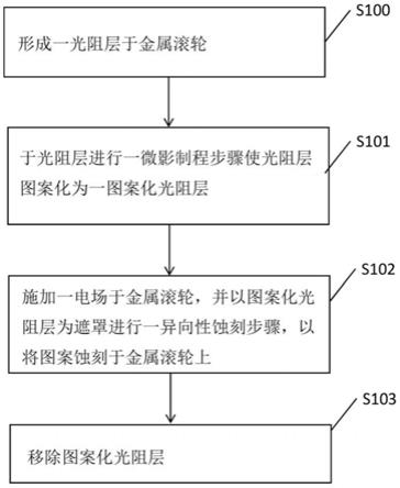 无缝全像图图案转移方法与流程