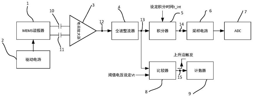 MEMS谐振器的检测电路和检测方法与流程