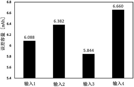 二次电池的充电状态推测方法、二次电池的充电状态推测系统及二次电池的异常检测方法与流程